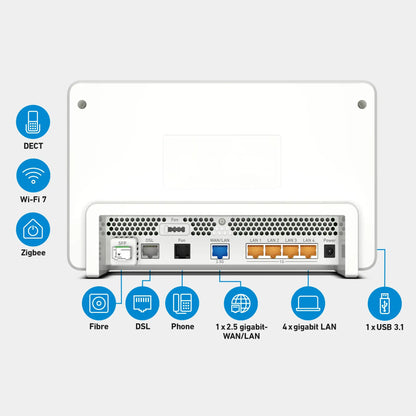 Rückansicht der FRITZ!Box 5690 Pro, Anschlüsse: Glasfaser, DSL, 1x Telefon, 1x 2,5-Gigabit-LAN, 4x Gigabit-LAN, DECT, Zigbee, 1x USB, Wi-Fi 7 auf grauem Hintergrund.